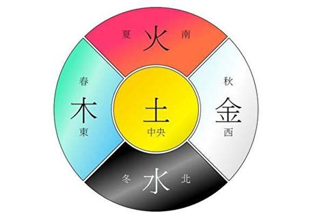 五行顏色灰色|【灰色五行屬性】灰色五行屬性是什麼？五行顏色與風。